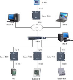 Vorx Omate T100系列串口服務器 工業互聯網數據服務的關鍵解決方案