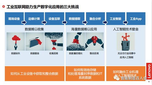 孫為龍參訪(fǎng)京東方、聯(lián)想與北汽技師學(xué)院 探索工業(yè)互聯(lián)網(wǎng)數(shù)據(jù)服務(wù)新路徑