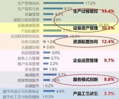四張圖帶你速覽工業(yè)互聯(lián)網(wǎng)數(shù)據(jù)服務(wù)的應(yīng)用全景