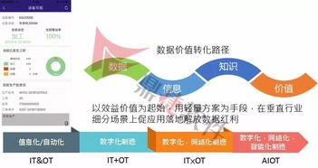 工業(yè)互聯(lián)網(wǎng)新賽道 鼎捷工業(yè)APP如何以數(shù)據(jù)服務(wù)助跑未來(lái)