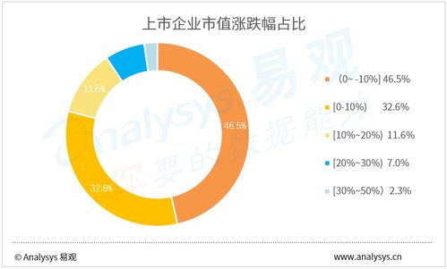 回暖信號(hào) 4月企業(yè)數(shù)字用戶(hù)規(guī)模TOP100揭示疫后新常態(tài)